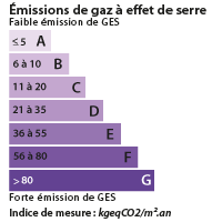 DPE Mont de Marsan